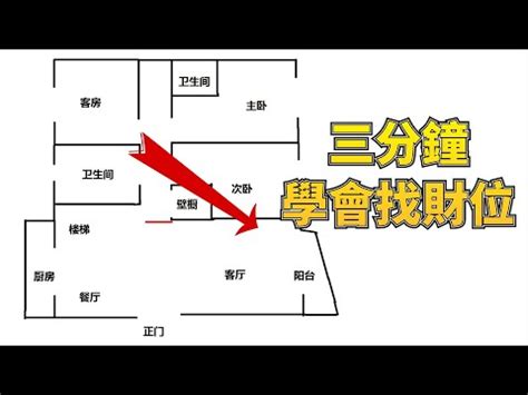 卧室財位怎麼找